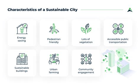 key features of a sustainable city|6 Traits of a Sustainable City (With Examples) .